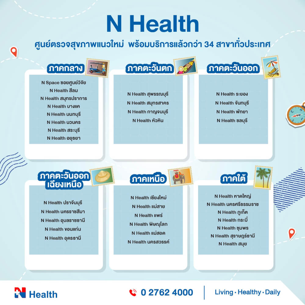 แพ็กเกจตรวจสุขภาพก่อนแต่งงาน สำหรับคุณผู้ชาย